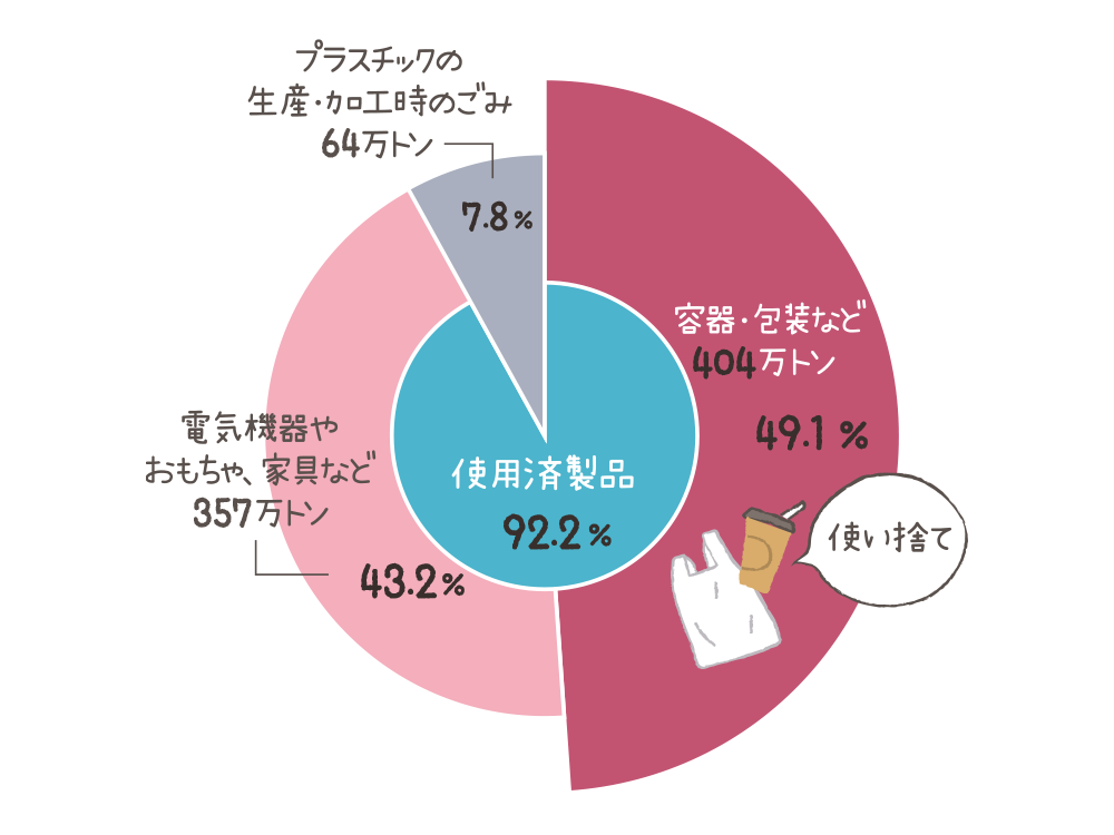 ネスレ日本円グラフ2024.png