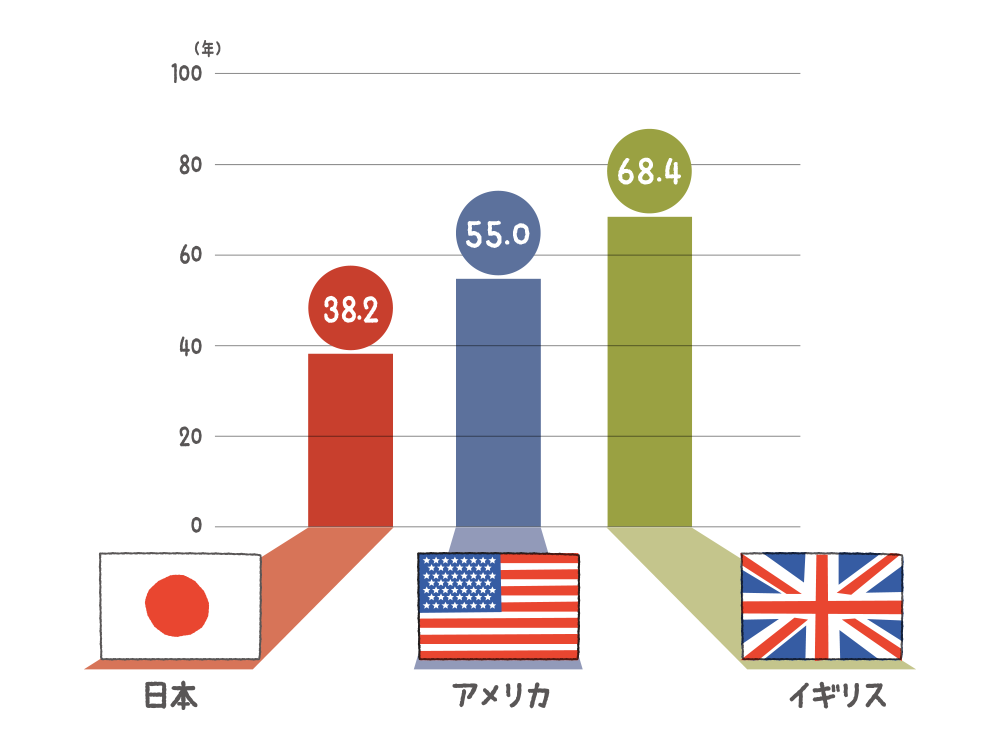 積水化学工業棒グラフ2024.png