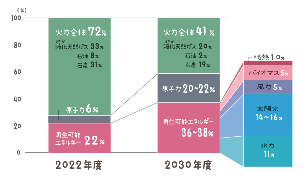 いちごecoエナジー棒グラフ2024.png